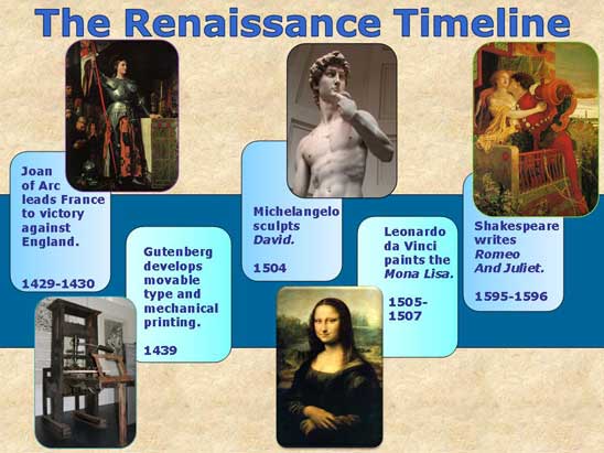 World History Presentation - The Renaissance